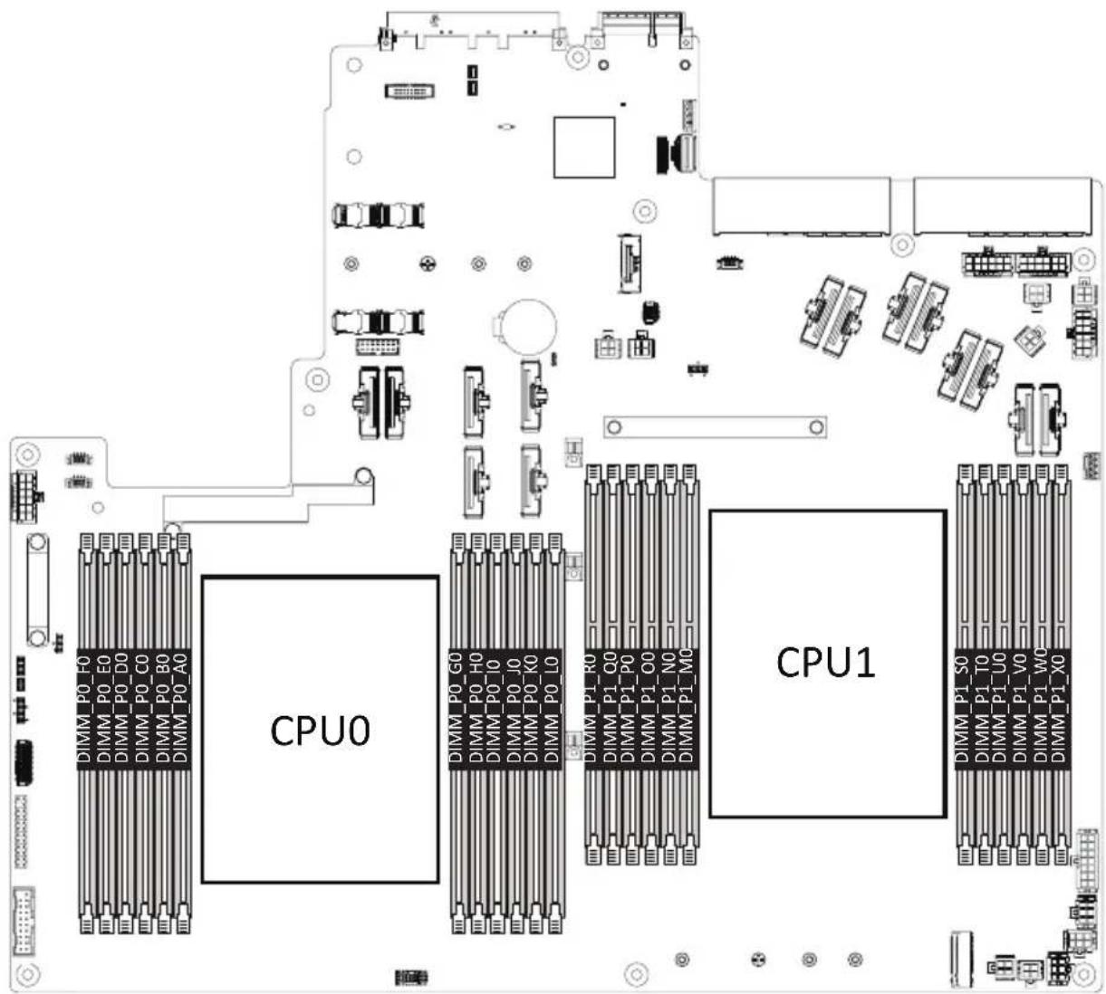 GIGABYTE R283-ZF0 - 3-6-1 Twelves Channel Memory Configuration - 1
