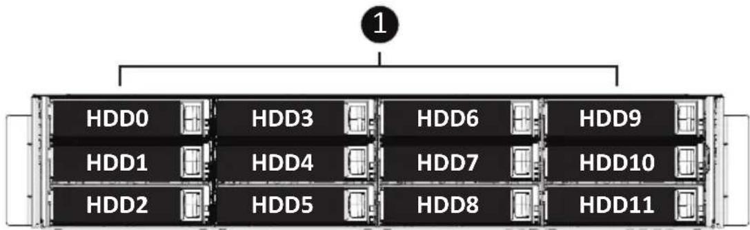 GIGABYTE R283-ZF0 - 2-1 Front View - 1