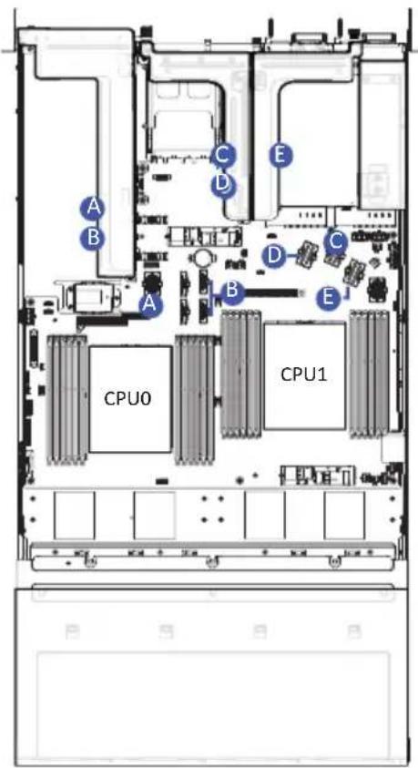 GIGABYTE R283-ZF0 - 3-10 Removing and Installing the Power Supply - 11
