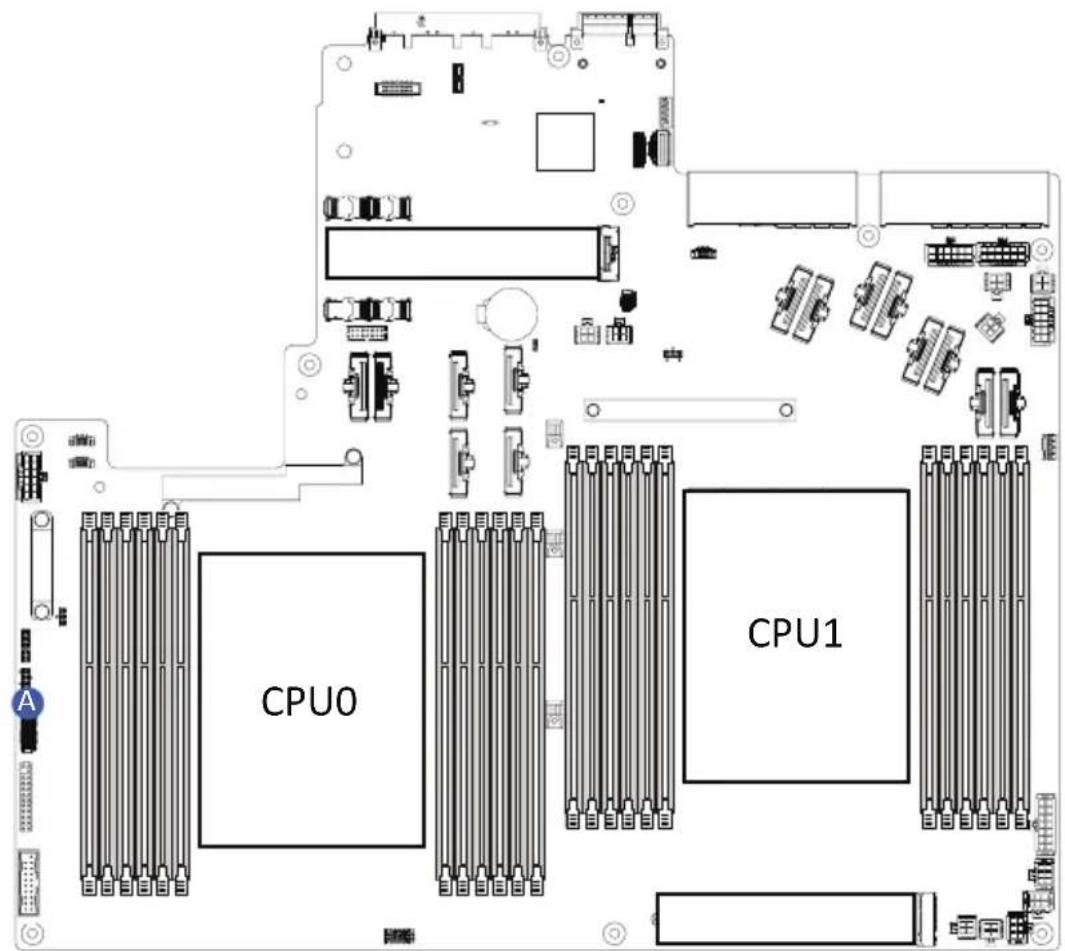 GIGABYTE R283-ZF0 - 3-10 Removing and Installing the Power Supply - 3