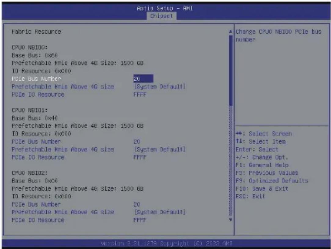 GIGABYTE R283-ZF0 - 5-5-2 Fabric Resource - 1