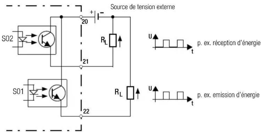 Source de tension externe S02 + - 20 RL 21 22 S01 RL U p. ex. réception d'énergie t U p. ex. emission d'énergie t