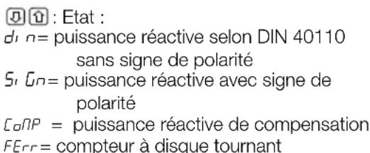 ①② : Etat : d, n= puissance réactive selon DIN 40110 sans signe de polarité S, Gn= puissance réactive avec signe de polarité CoNP = puissance réactive de compensation FErr= compteur à disque tournant