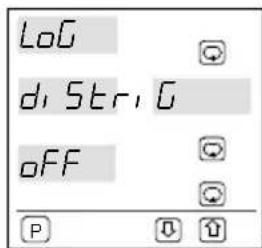 LoG d, Str, G oFF P