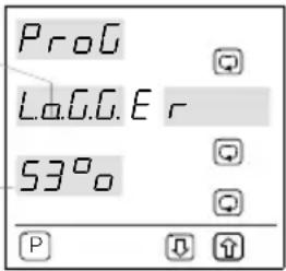 ProG Lo.G.G.E r 53°o