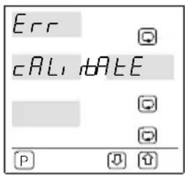 Err CAL, date P
