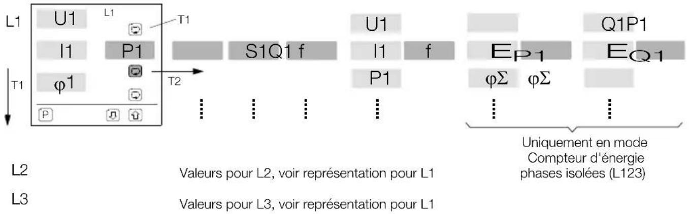 Gossen Metrawatt A2000 - Comportement lors de la mise en circuit de la tension auxiliaire - 2