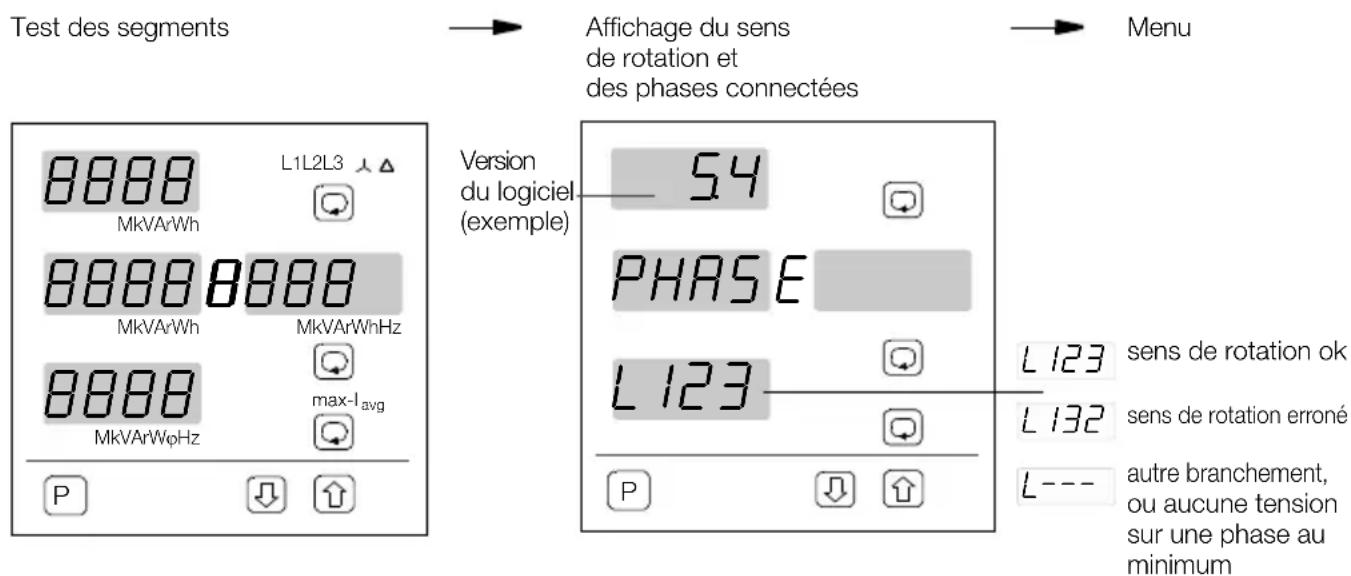 Test des segments 8888 L1L2L3 MkVArWh 88888888 MkVArWh MkVArWhHz 8888 max-lavg MkVArWφHz P ↓ ↑ Affichage du sens de rotation et des phases connectées Menu Version du logiciel (exemple) 54 PHASE L123 L123 sens de rotation ok L132 sens de rotation erroné L--- autre branchement, ou aucune tension sur une phase au minimum