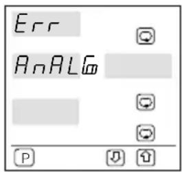 Err AnALG