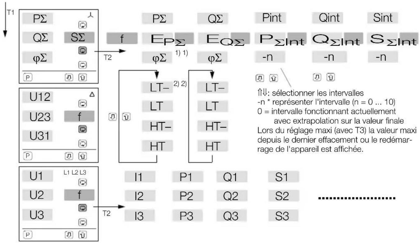 Gossen Metrawatt A2000 - Comportement lors de la mise en circuit de la tension auxiliaire - 3