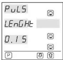 PvLS LEnGHz 0.15