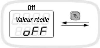 Off Valeur réelle OFF