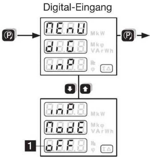 Gossen Metrawatt EMMOD205 - Programmierung des Digitalausgangs (Typ E) - 5