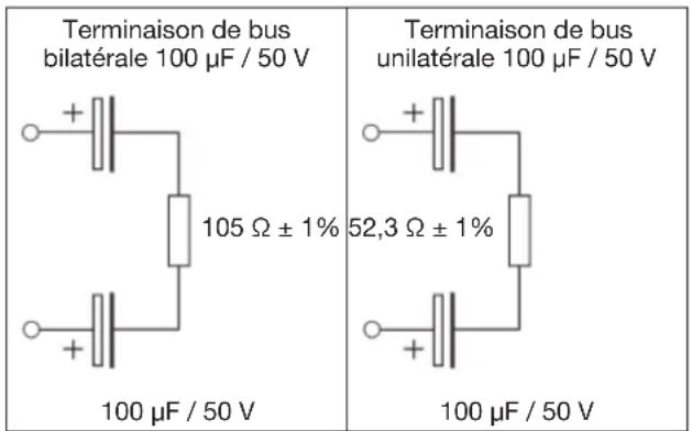 Terminaison de bus bilatérale 100 μF / 50 V 105 Ω ± 1% 100 μF / 50 V Terminaison de bus unilatérale 100 μF / 50 V 52,3 Ω ± 1% 100 μF / 50 V