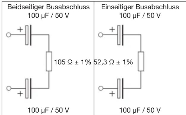 Gossen Metrawatt EMMOD205 - Busabschluss - 1