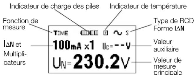 Indicateur de charge des piles Fonction de mesure 100mA x1 Uc = --V UN=230.2V Type de RCD Forme IAN IAN et Multipli- cateurs Valeur auxiliaire Valeur de mesure principale