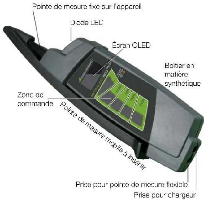 Pointe de mesure fixe sur l'appareil Diode LED Écran OLED Zone de commande Pointe de mesure mobile à insérer Boîtier en matière synthétique Prise pour pointe de mesure flexible Prise pour chargeur