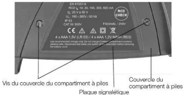 EN 61557-6 RCD V, 10,30, 100, 300, 500 mA U: 25 V ± 50 V U: 190 ± 280V / 50 Hz IP 43 CAT III 300V F500mWAL / 250V CE ▲ ▲ ▲ ▲ 4 x AAA 1.5V (LR 03) / 4 x AAA 1.2V NWH (R03) Use recommended charge only. Do not charge it battery compartment contains alve cells. Disconnected bus heads and switches off the compartment before removing the battery unit. Vis du couvercle du compartiment à piles Plaque signalétique Couvercle du compartiment à piles