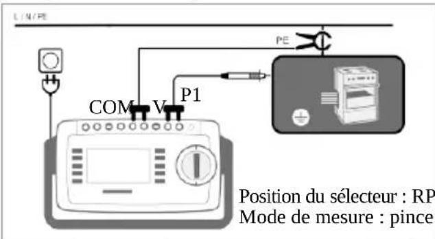 LTM/PE COM V P1 PE Position du selecteur : RP Mode de mesure : pince