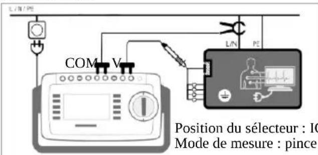 L/N/PE COM V L/N PE Position du sélecteur : IC Mode de mesure : pince