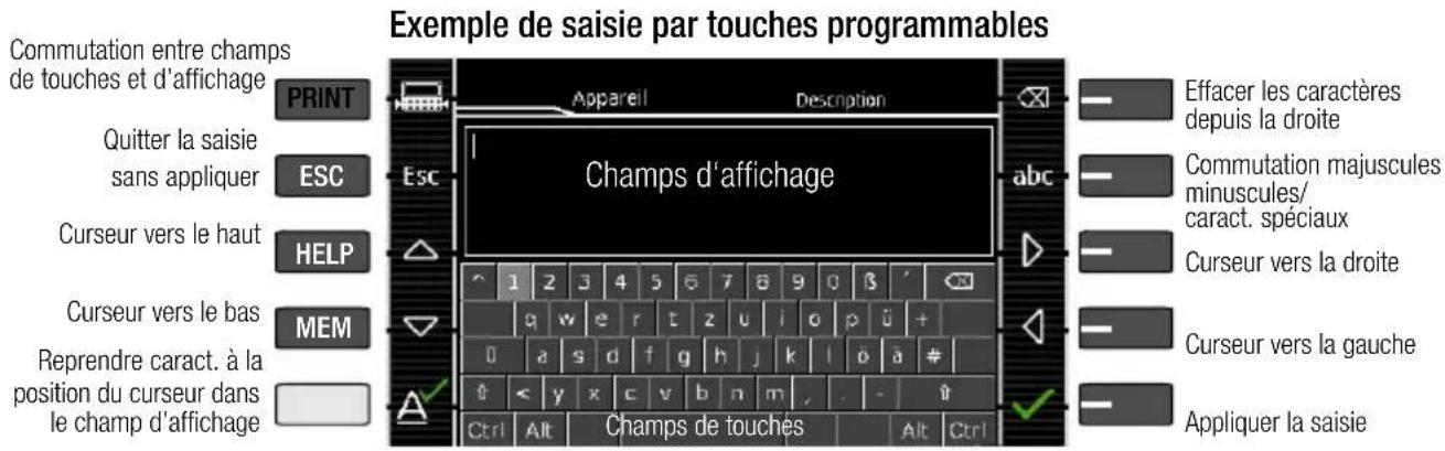 Exemple de saisie par touches programmables Commutation entre champs de touches et d'affichage PRINT Quitter la saisie sans appliquer ESC Curseur vers le haut HELP Curseur vers le bas Reprendre caract. à la position du curseur dans le champ d'affichage Champs d'affichage Appareil Descnption abc 1 2 3 4 5 6 7 8 9 0 1 q w e r t z u i o p ü + 0 a s d f g h j k l ò ñ # t < y x c v b n m . . - û Ctrl Alt Champs de touches Alt Ctrl Effacer les caractères depuis la droite Commutation majuscules minuscules/ caract. spéciaux Curseur vers la droite Curseur vers la gauche Appliquer la saisie