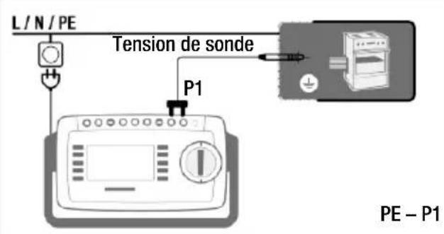 L/N/PE Tension de sonde P1 PE - P1