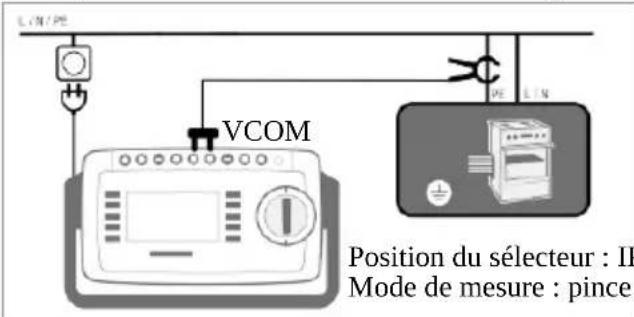 LIN/PE VCOM PE LIN Position du sélecteur : IE Mode de mesure : pince