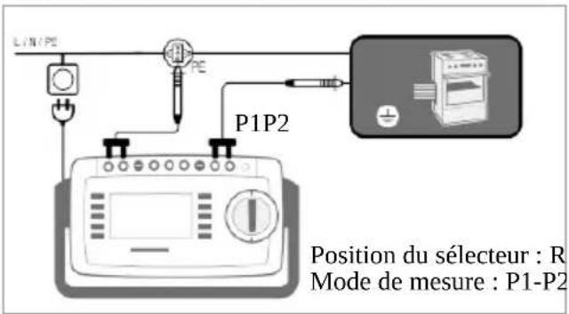 LIN/PE P1P2 Position du sélecteur : R Mode de mesure : P1-P2