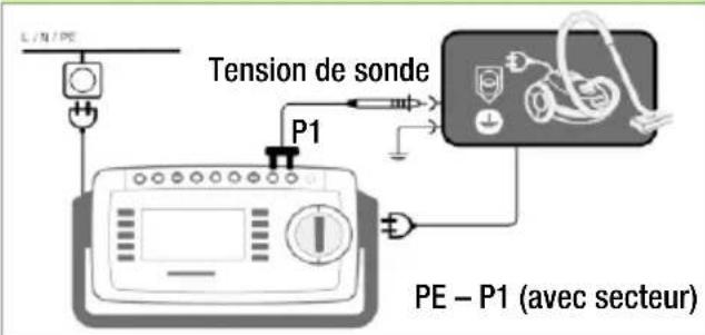 Tension de sonde P1 PE - P1 (avec secteur)