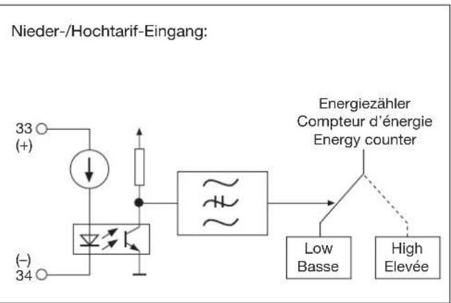 Gossen Metrawatt EMMOD203 - Ambient conditions - 2