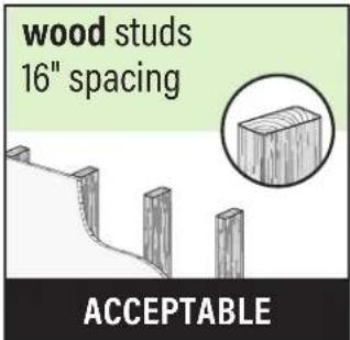 SANUS VIWLF128-B2 - DO NOT install in drywall alone - 2
