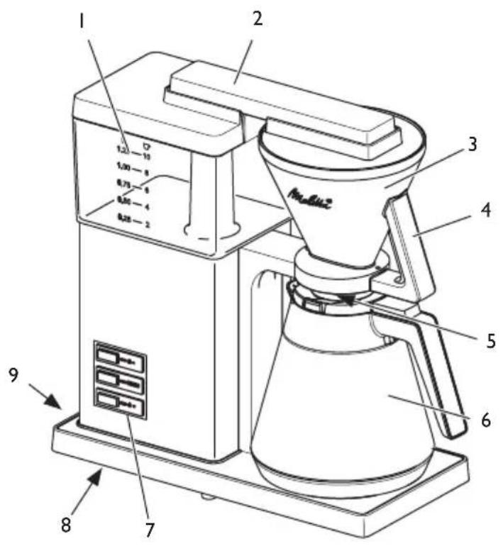 MELITTA One Therm - Appliance at a glance - 1