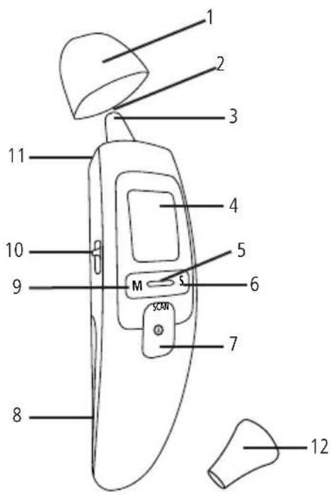 Hartmann Veroval DS 22 - Descrizione del dispositivo e del display - 1