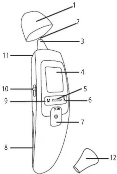 Hartmann Veroval DS 22 - Geräte- und Displaybeschreibung - 1