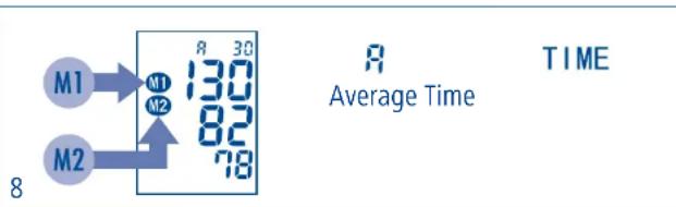Hartmann Tensoval mobil classic - Recalling the measured values - 1