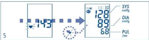 5 143 TIME 1:30 SYS mmHg 128 DIA mmHg 89 68 PUL /min
