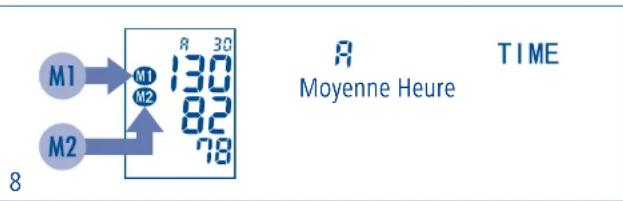 M1 → M1 130 M2 82 78 M2 8 R 30 R Moyenne Heure TIME