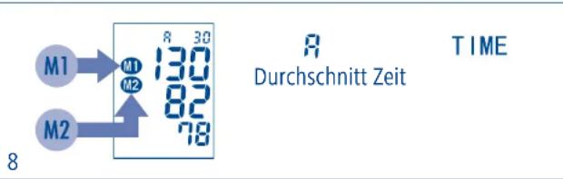 Hartmann Tensoval mobil classic - Abrufen der Messwerte - 1