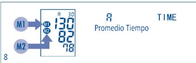 Hartmann Tensoval mobil classic - Consulta de los valores de medición - 1