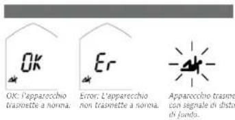 Pieps DSP Pro - Attivazione della funzione - 3