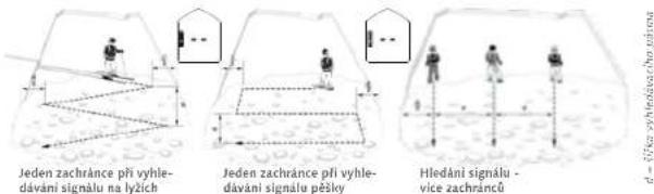 Pieps DSP Pro - NEHODA - 2