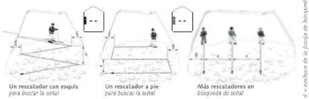 Pieps DSP Pro - MODO BÚSQUEDA | BÚSQUEDA DE SEÑAL - 2