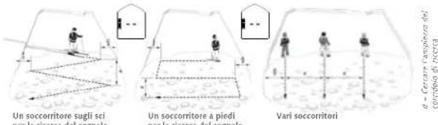 Pieps DSP Pro - MODALITÀ SEARCH | RICERCA DEL SEGNALE - 2