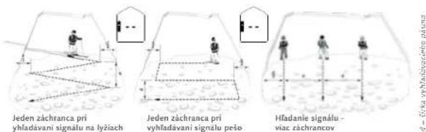 Pieps DSP Pro - VYHŁADÁVANIE (SEARCH) | DETEKCIA SIGNÁLU - 1