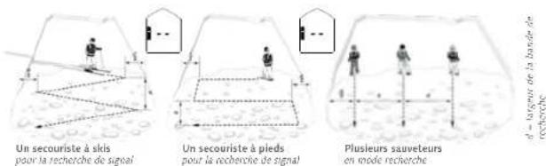 Pieps DSP Pro - EN CAS D'URGENCE - 3