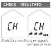 Pieps DSP Pro - Attivazione della funzione - 2