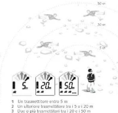 Pieps DSP Pro - FUNZIONE SCAN - 1