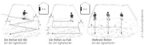 Pieps DSP Pro - SEARCH-MODUS | SIGNALSUCHE - 2