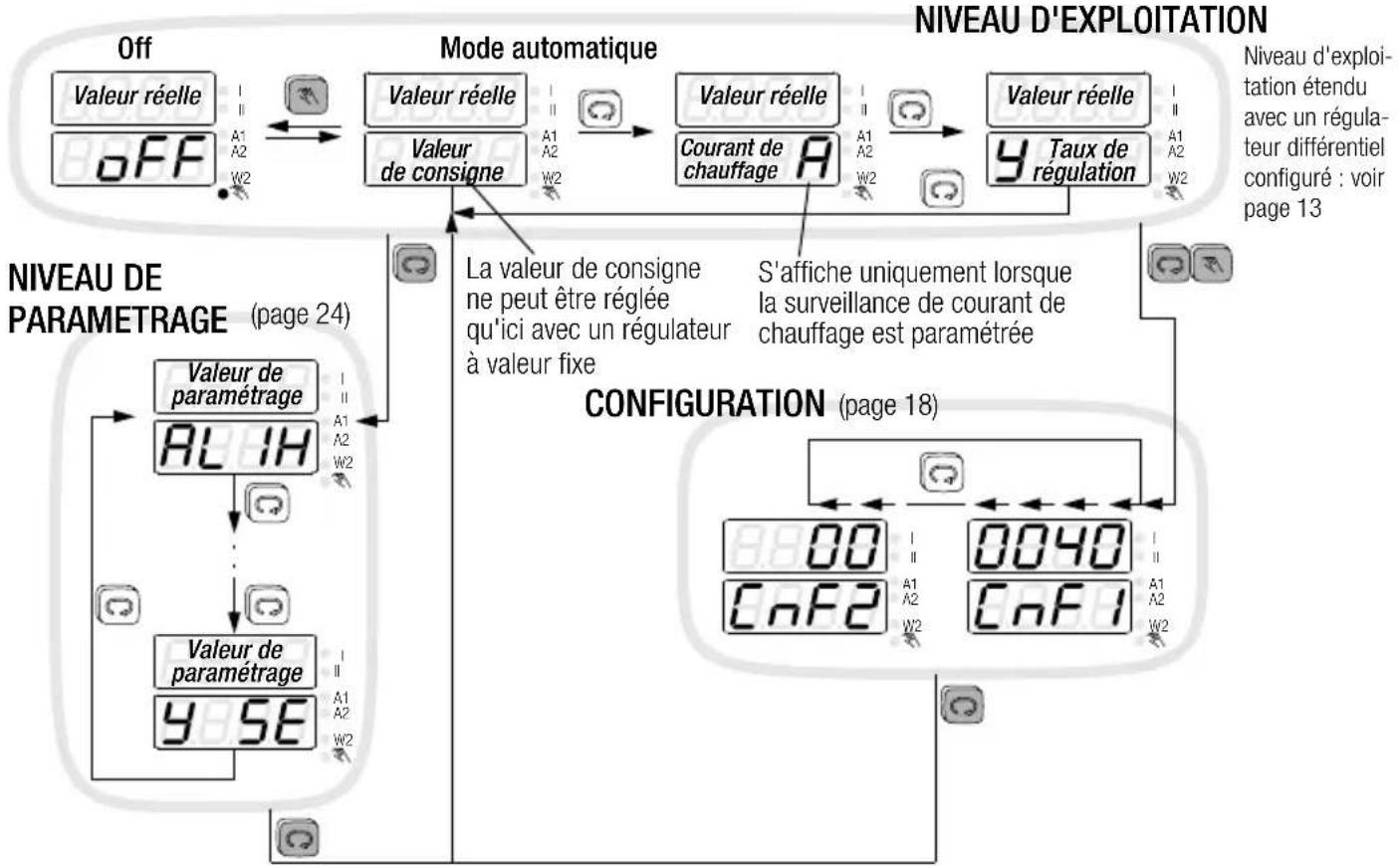 Gossen Metrawatt R2900 - Réglage des valeurs - 1