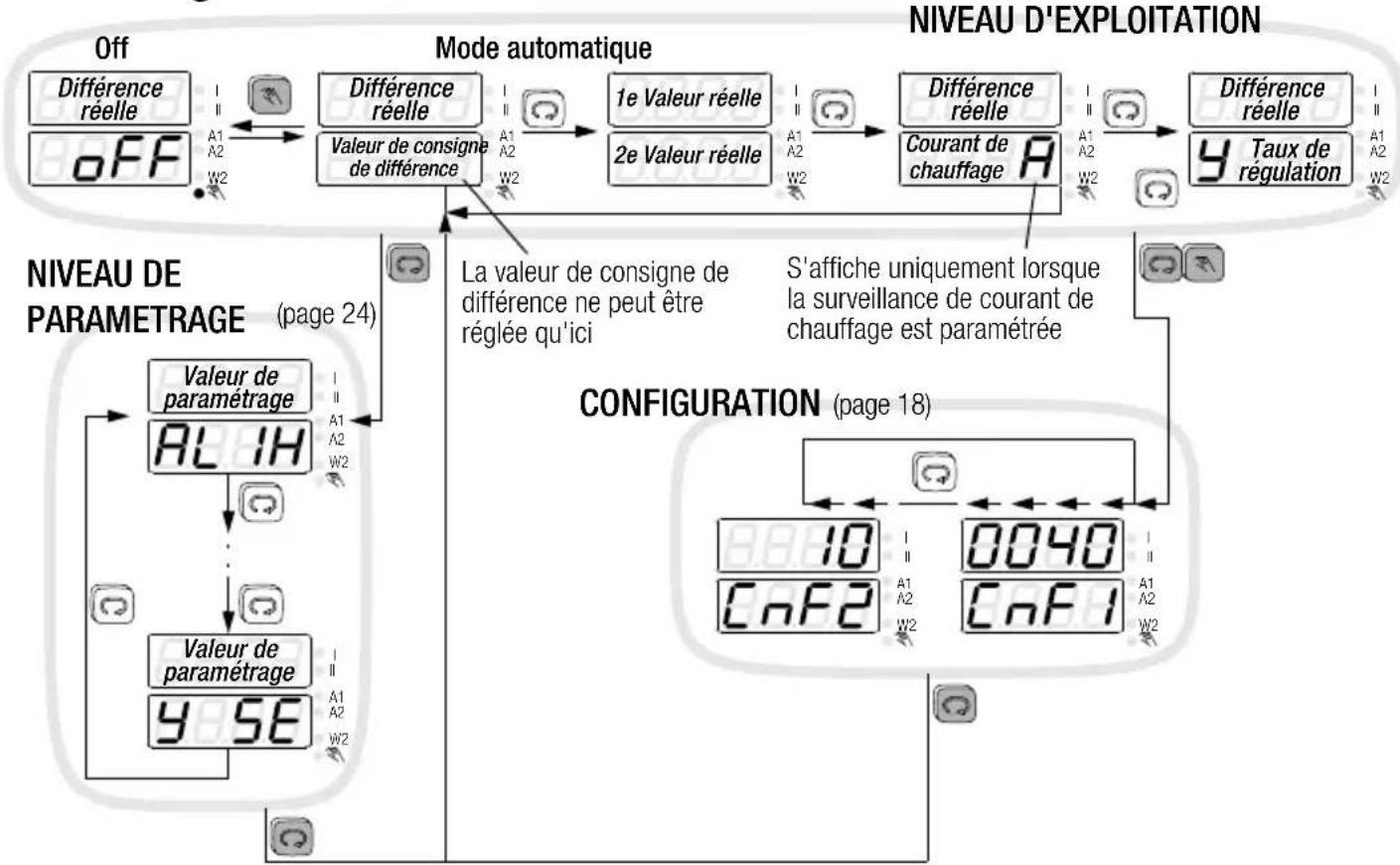 Gossen Metrawatt R2900 - Réglage des valeurs - 2